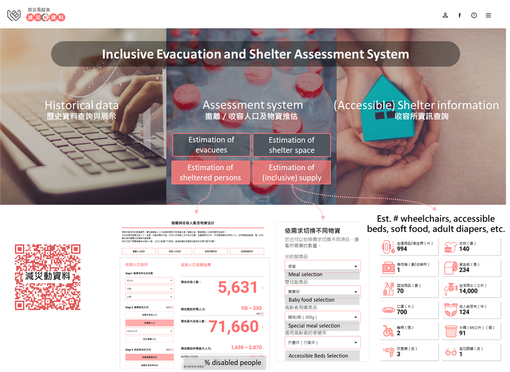 The main functions of the Inclusive Evacuation and Shelter Assessment System, including the estimation of disaster evacuees, percentage of disabled people, sheltered persons, shelter space, inclusive supply, and the display of accessible shelter information.