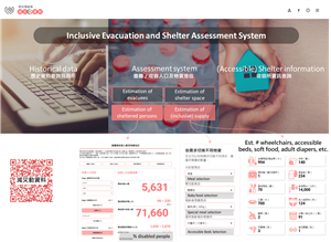 The main functions of the Inclusive Evacuation and Shelter Assessment System, including the estimation of disaster evacuees, percentage of disabled people, sheltered persons, shelter space, inclusive supply, and the display of accessible shelter information.