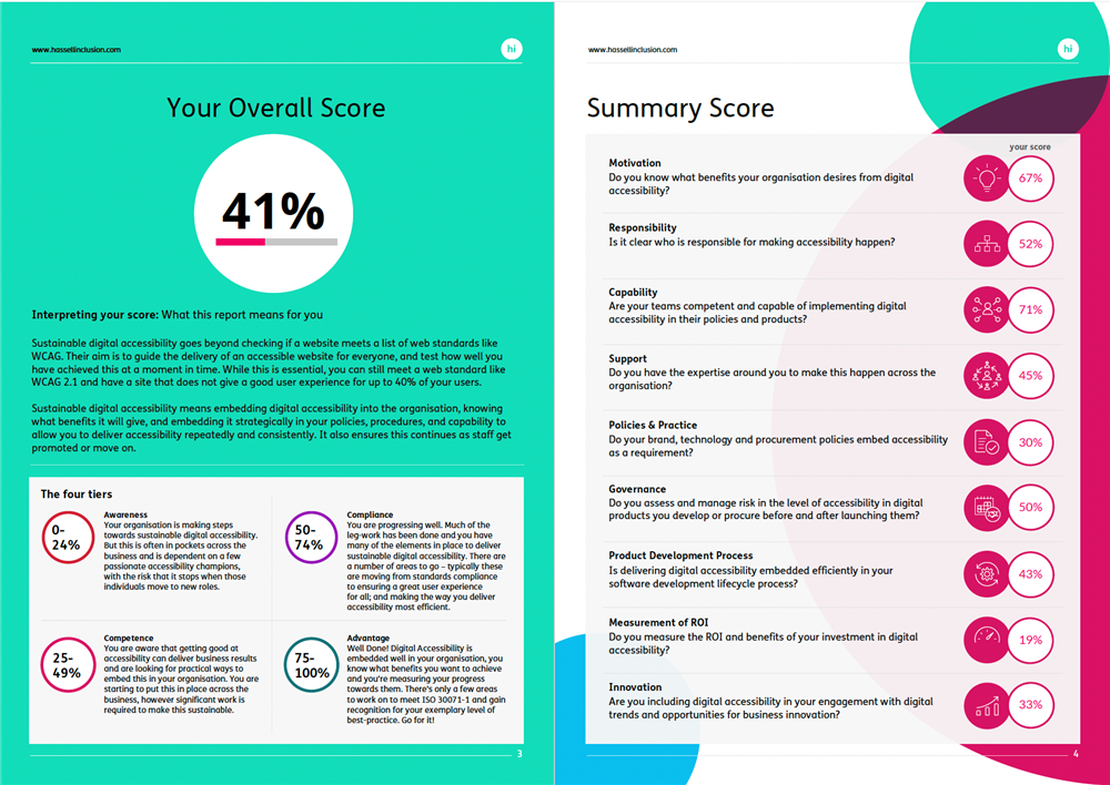 This graphic shows a Digital Accessibility Maturity Score Card in which different parameters for digital accessiblity, icluding responsability and support, are presented graphically and in writing. 